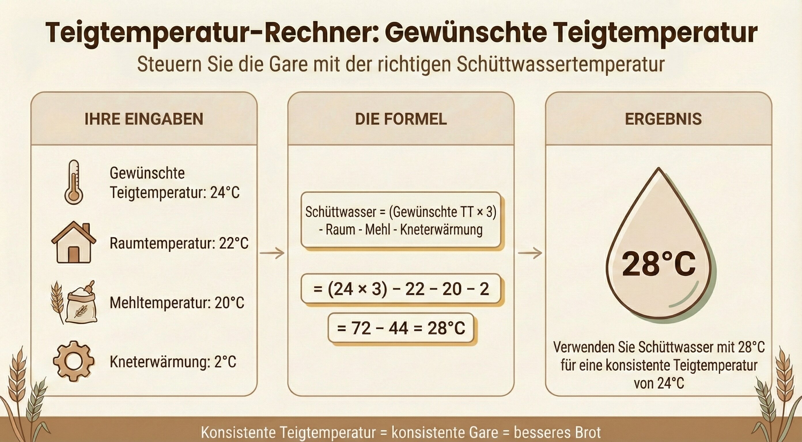 DDT-Rechner Leitfaden für gewünschte Teigtemperatur