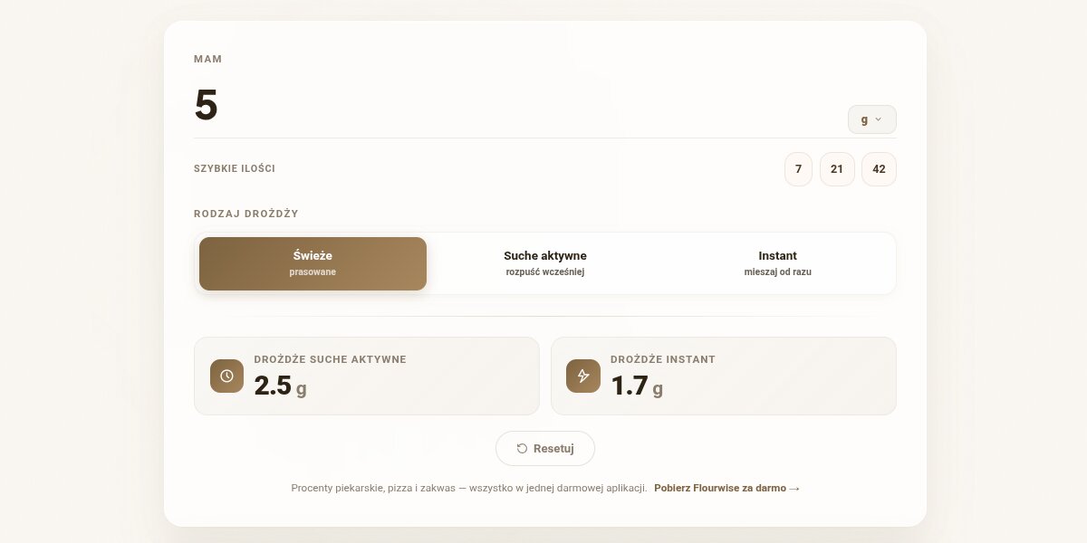 Przelicznik drożdży świeże suche instant
